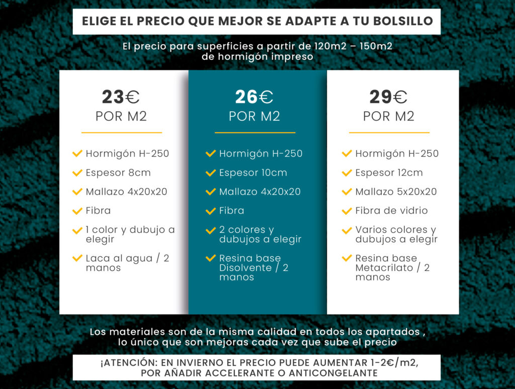 Precio m2 Hormigón impreso